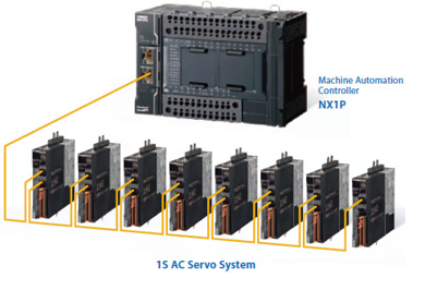 Slika Krmilnik serije NX1P
